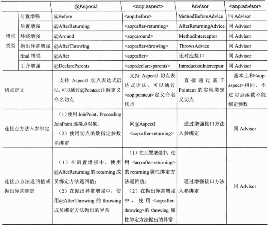 Spring AOP知识点一网打尽！