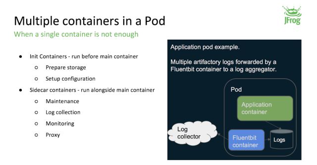 JFrog 内部基于 Kubernetes 的实践