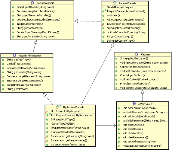 Java网络编程和NIO详解12：Tomcat中的设计模式