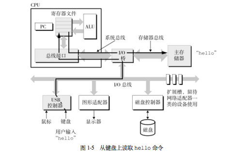 事件驱动与协程概念