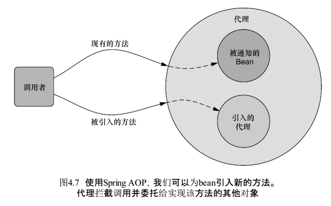 Spring AOP知识点一网打尽！