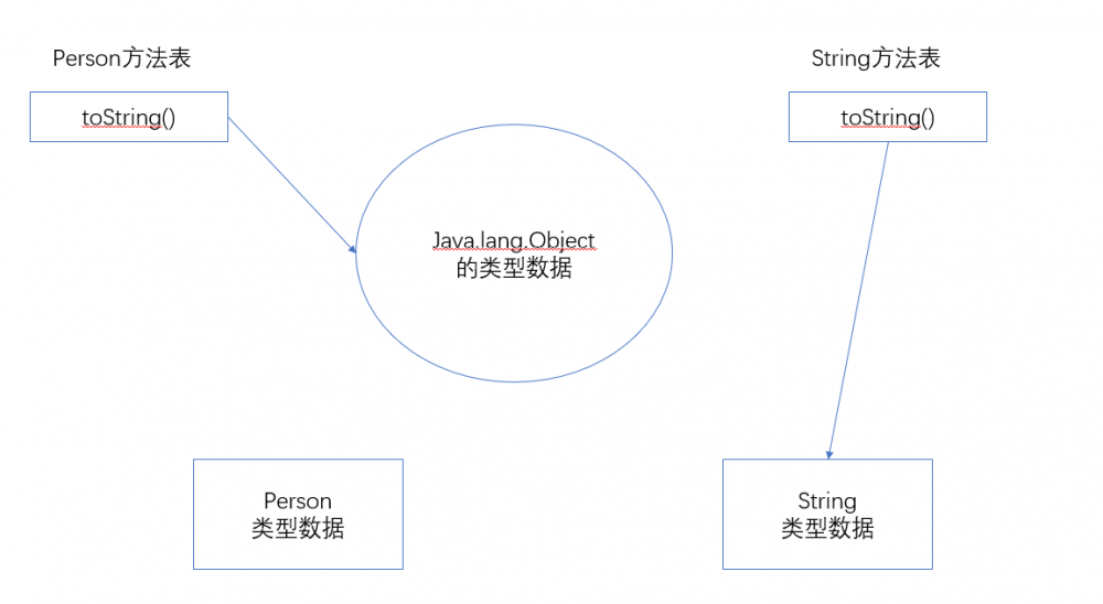JVM学习笔记——节码执行引擎