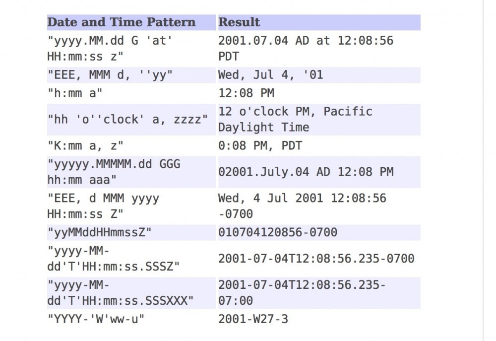 SimpleDateFormat 如何安全的使用？