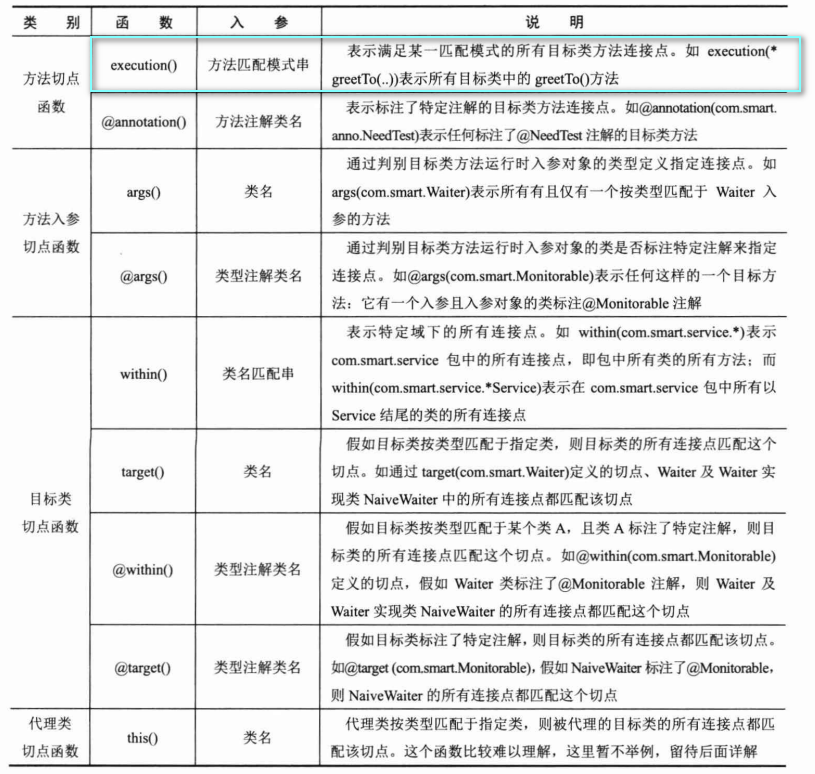 Spring AOP知识点一网打尽！