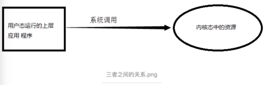 Java网络编程与NIO详解8：浅析mmap和Direct Buffer