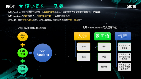 WOT徐冬晨：JVM—Sandbox 基于JVM的非侵入式运行期AOP解决方案