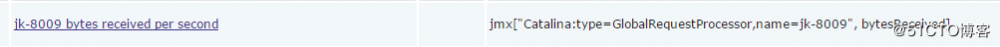 Zabbix利用JMX监控多实例Tomcat运行状态