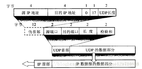 Java网络编程和NIO详解开篇：Java网络编程基础