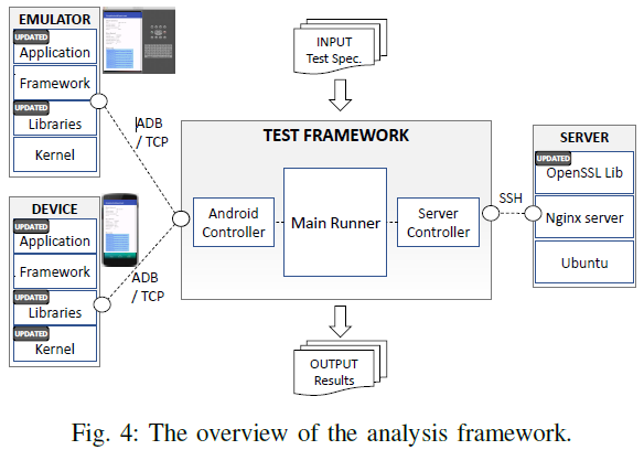 Removing Secrets From Android’s TLS