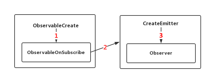 详解 RxJava 的消息订阅和线程切换原理