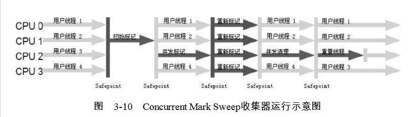 java学习笔记-4 JVM垃圾回收（GC）