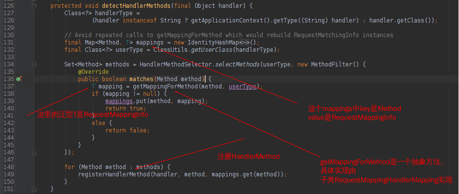 SpringMVC源码分析4：DispatcherServlet如何找到正确的Controller