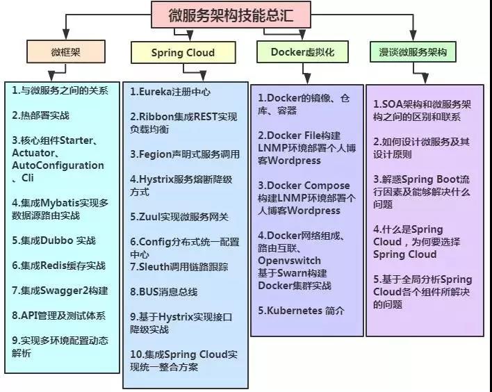 十年资深架构师告诉Java程序员成为架构师必须要掌握的知识点