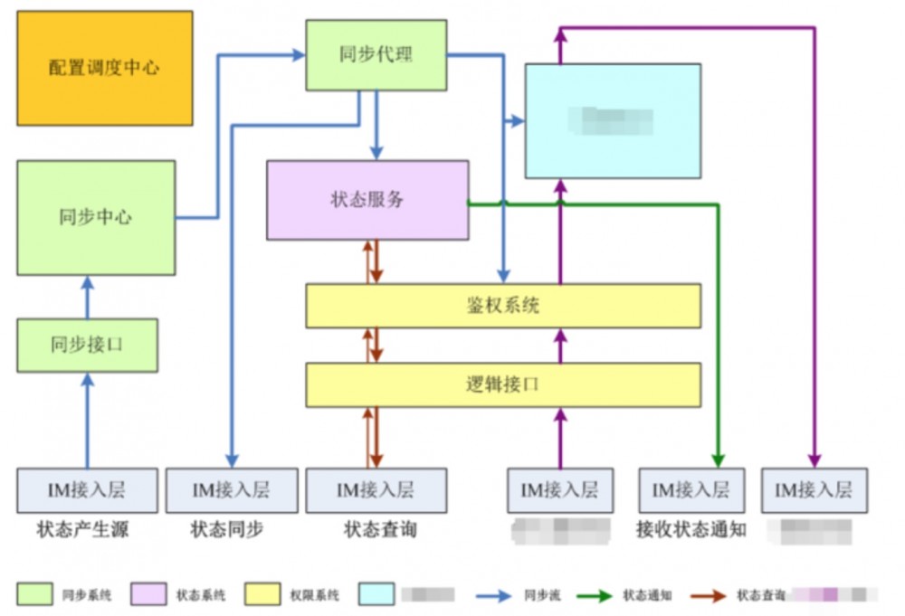 学架构笔记8和9：架构设计三原则以及案例