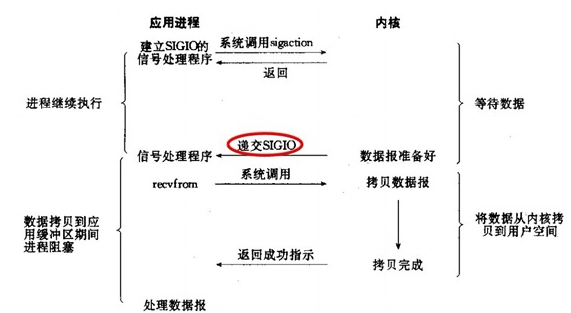 IO模型介绍