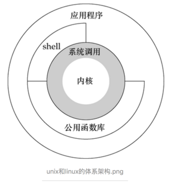 Java网络编程与NIO详解8：浅析mmap和Direct Buffer