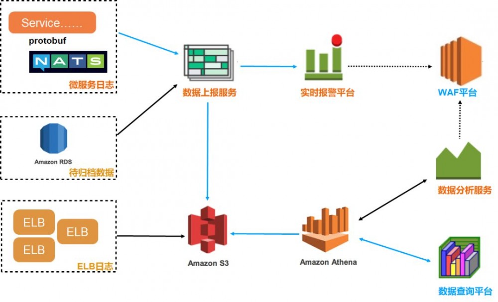 Klook 分享 Go 应用秘籍：服务千万级全球用户的 4 点心得