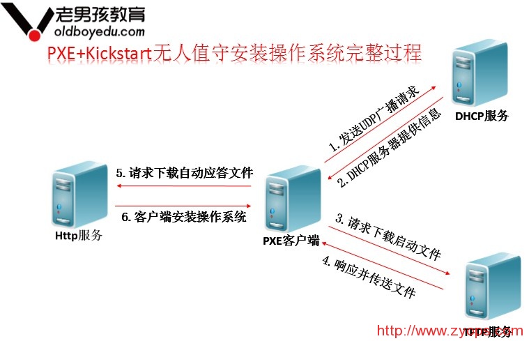 博客 | 读懂 JPA, Hibernate, Spring data jpa 之间的关系