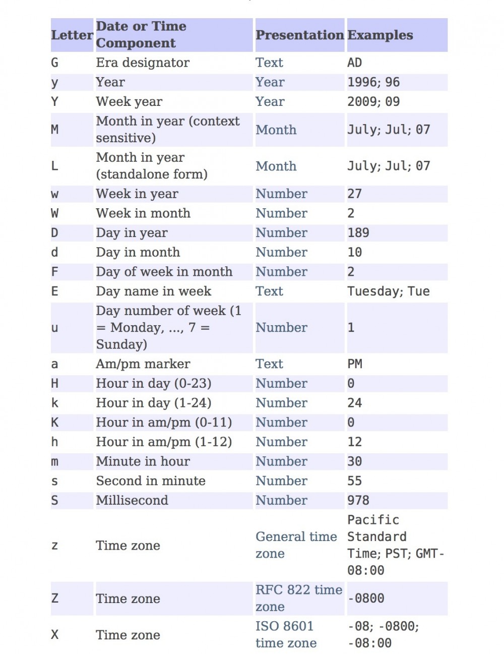 SimpleDateFormat 如何安全的使用？