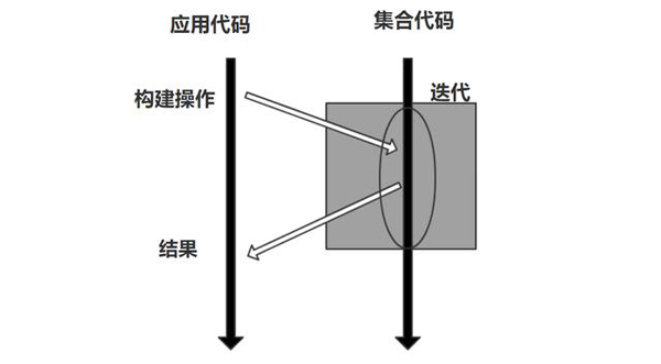 Java之Lambda函数式编程最佳应用举例，链式语法「真干货来拿走」