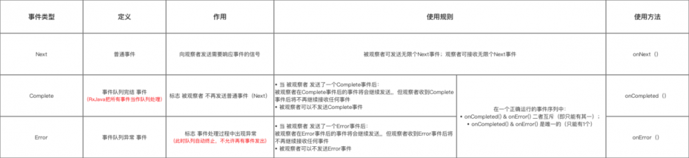 Android RxJava：这是一份RxJava使用入门学习指南