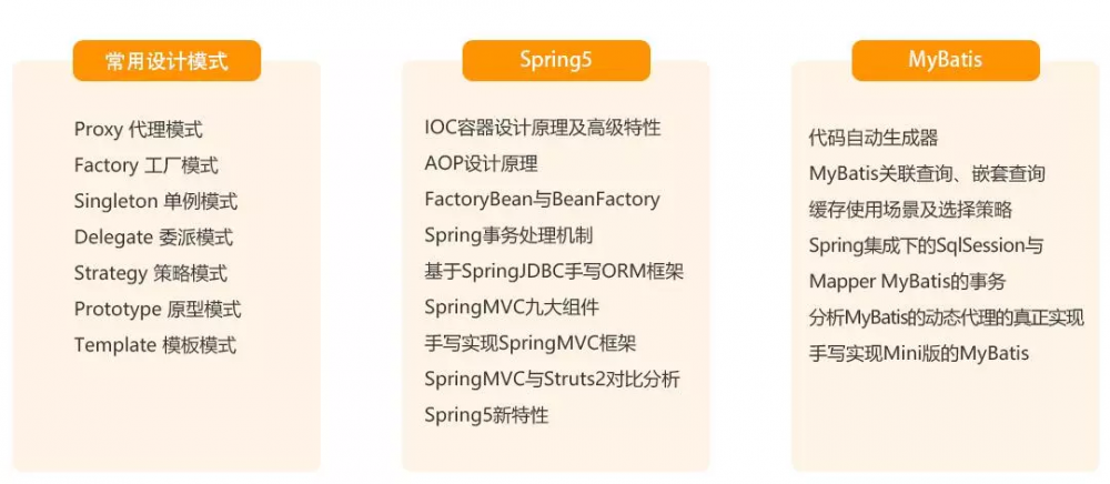 推荐架构学习路线 （文末附送架构资料）