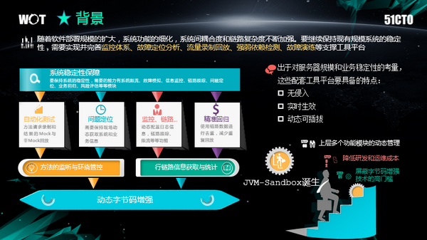 WOT徐冬晨：JVM—Sandbox 基于JVM的非侵入式运行期AOP解决方案
