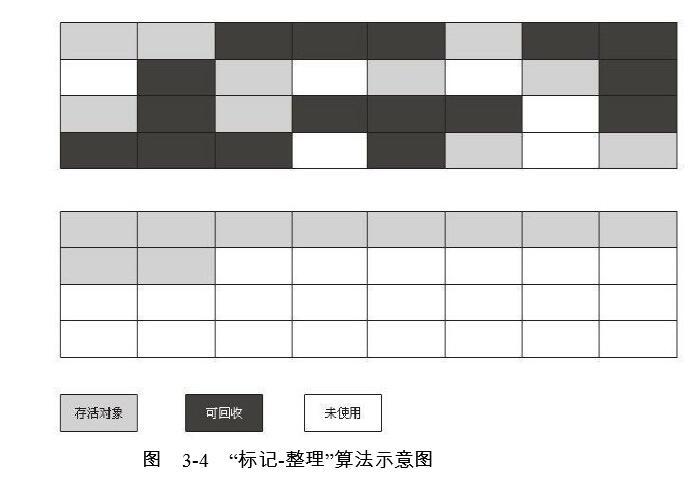 java学习笔记-4 JVM垃圾回收（GC）