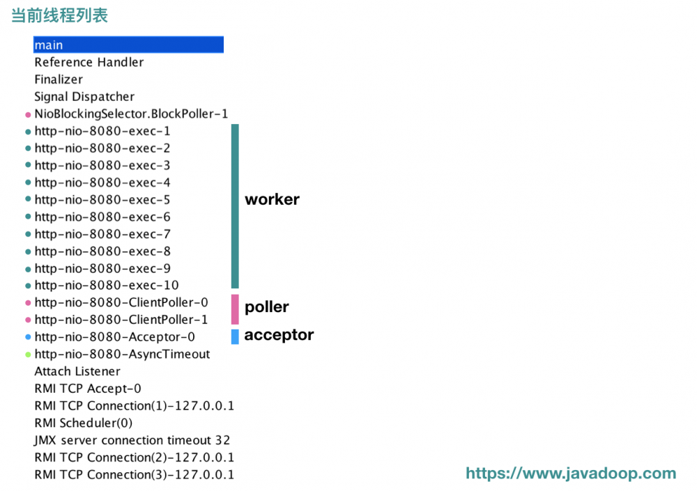 Java网络编程与NIO详解15：Tomcat中的Connector源码分析（NIO）