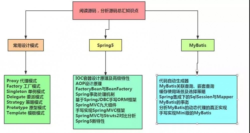 十年资深架构师告诉Java程序员成为架构师必须要掌握的知识点