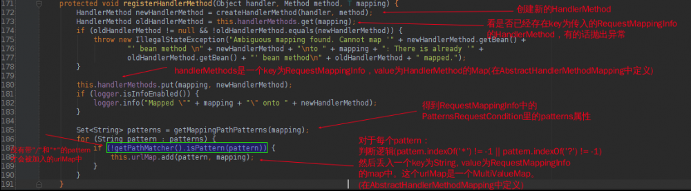 SpringMVC源码分析4：DispatcherServlet如何找到正确的Controller