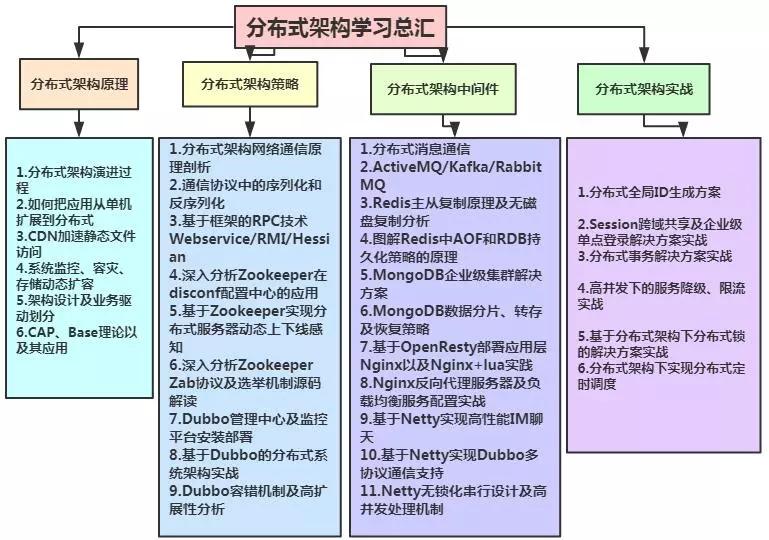 高效程序员如何优雅落地需求