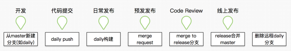 前端自动化发布实战总结