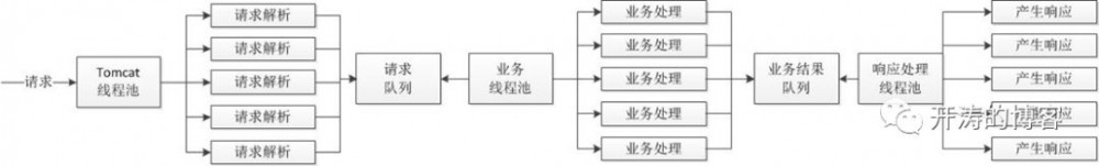 单品页统一服务系统架构未公开细节