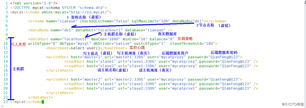 mysql读写分离实现 jdk+mycat环境部署