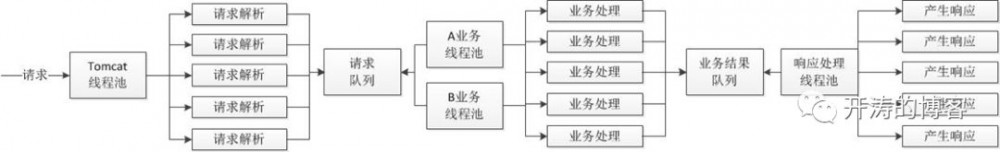 单品页统一服务系统架构未公开细节