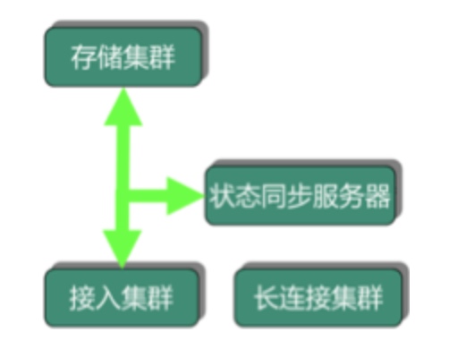 学架构笔记8和9：架构设计三原则以及案例