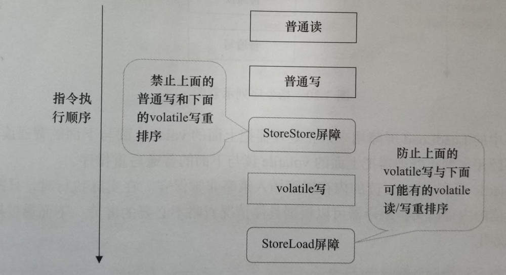 java多线程之volatile讲解