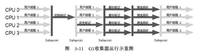 java学习笔记-4 JVM垃圾回收（GC）