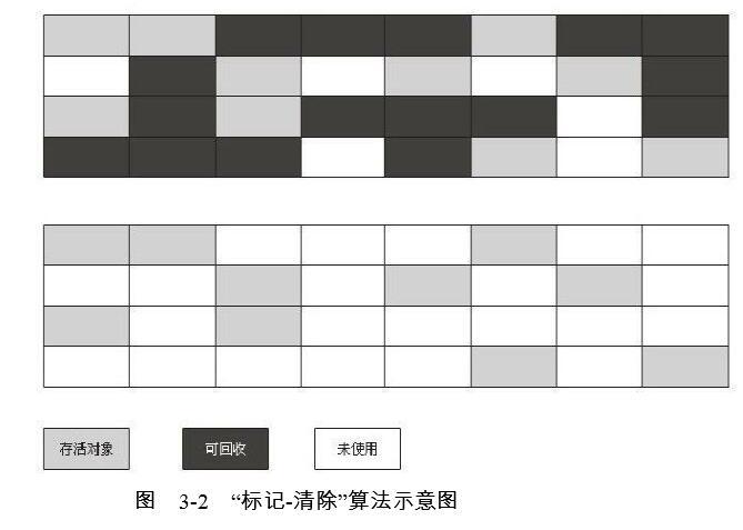 java学习笔记-4 JVM垃圾回收（GC）