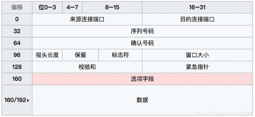 Java网络编程和NIO详解开篇：Java网络编程基础