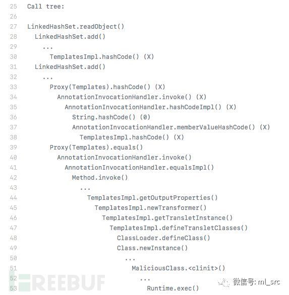 JDK7u21反序列化漏洞分析