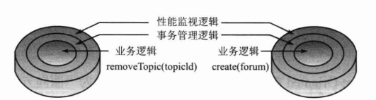 Spring AOP知识点一网打尽！