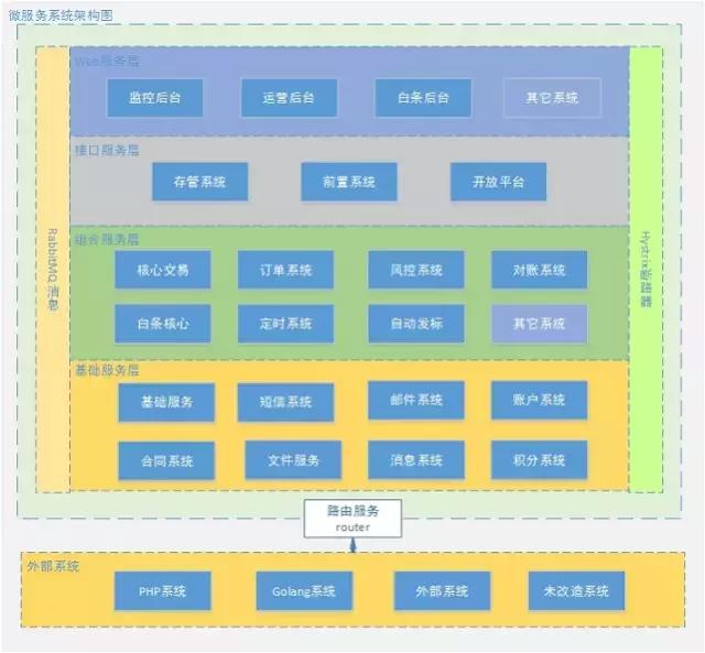 高效程序员如何优雅落地需求