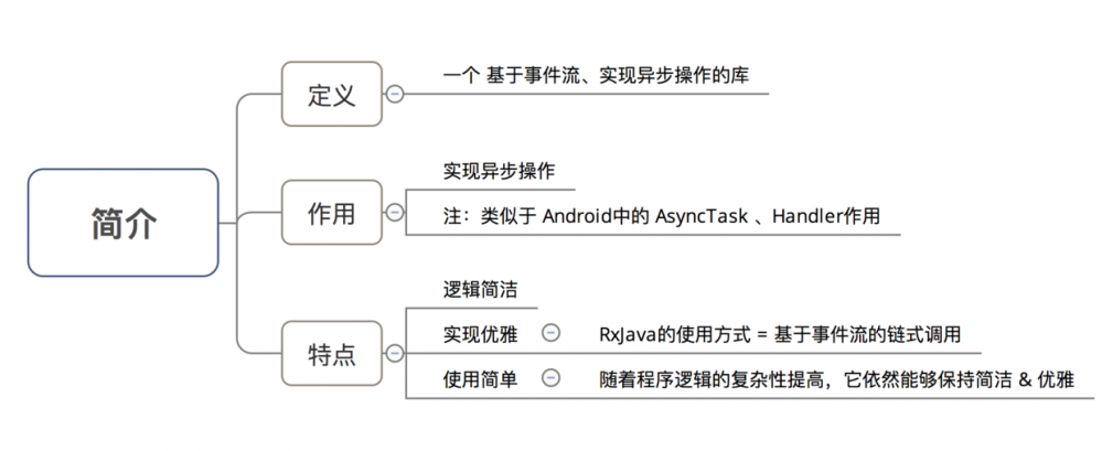 Android RxJava：这是一份RxJava使用入门学习指南