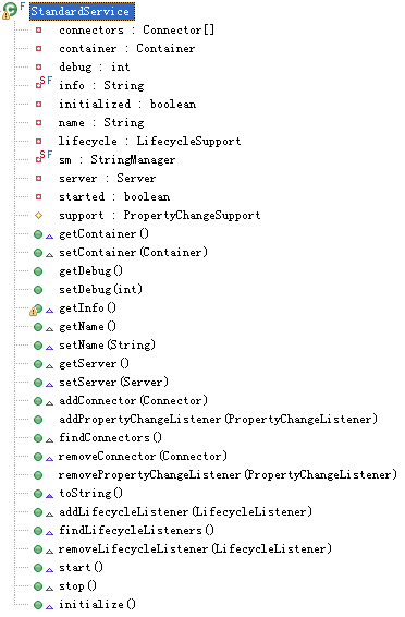 Java网络编程与NIO详解11：Tomcat5总体架构剖析