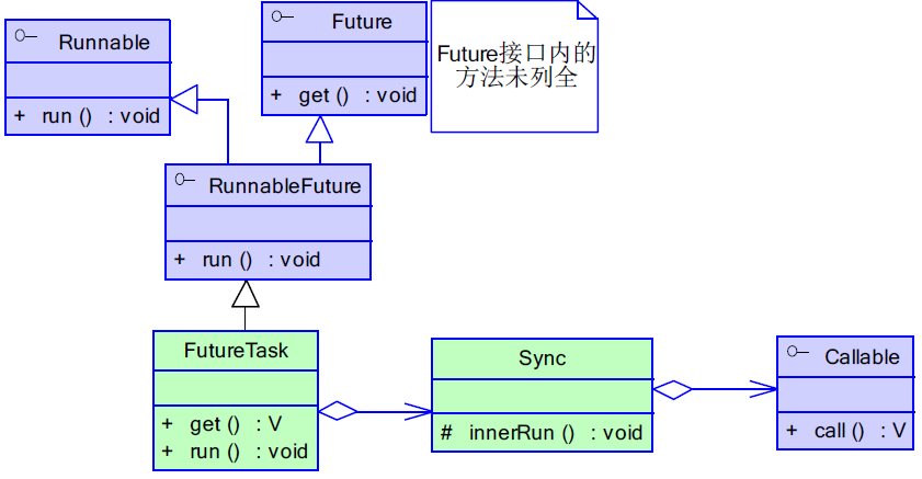 Java高并发之设计模式