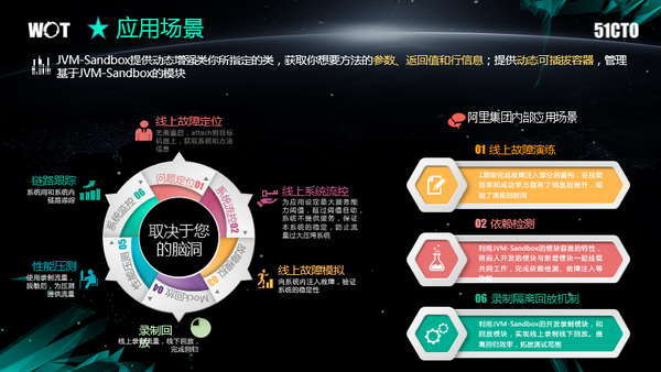 WOT徐冬晨：JVM—Sandbox 基于JVM的非侵入式运行期AOP解决方案