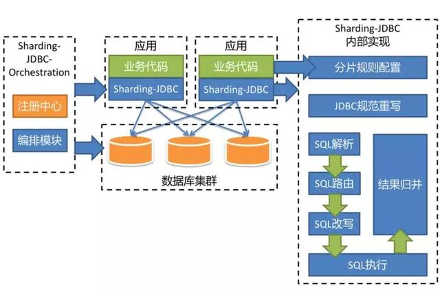 主流Java数据库连接池分析(C3P0,DBCP,TomcatPool,BoneCP,Druid)