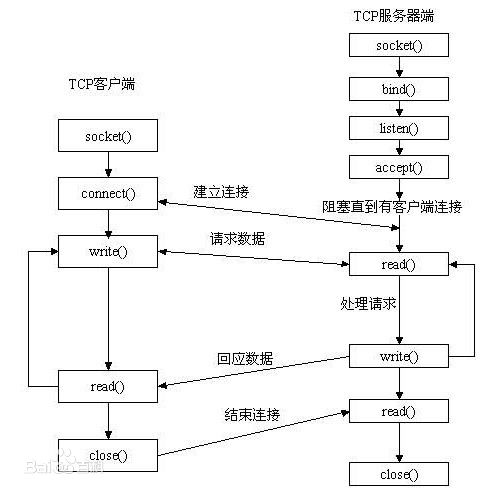 牛客网刷题(纯java题型 61~90题)